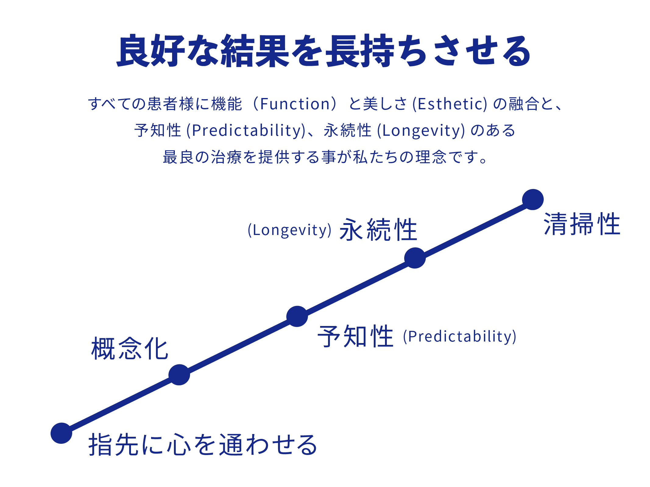 診療ポリシー