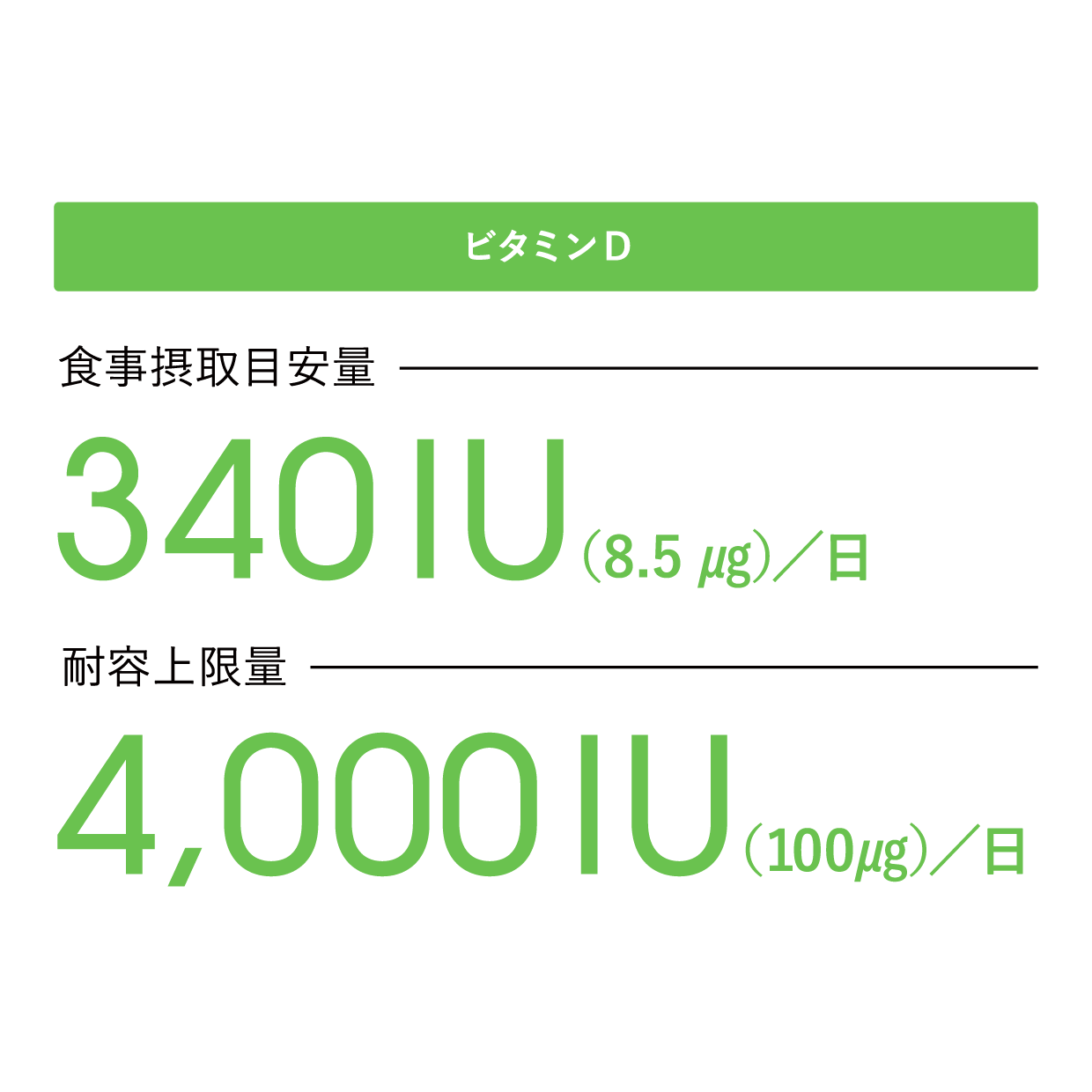 ビタミンD、1日に必要な量